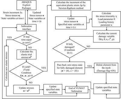 A New Approach to Predict Cyclic Response and Fracture of Shear Links and Eccentrically Braced Frames